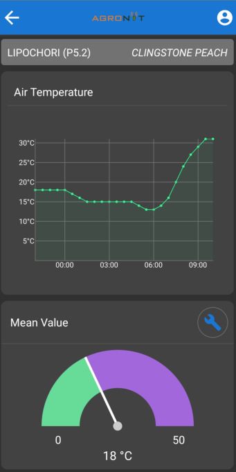 AgroNIT app: air temperature chart