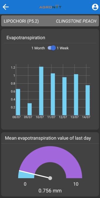 AgroNIT app: evapotranspiration chart