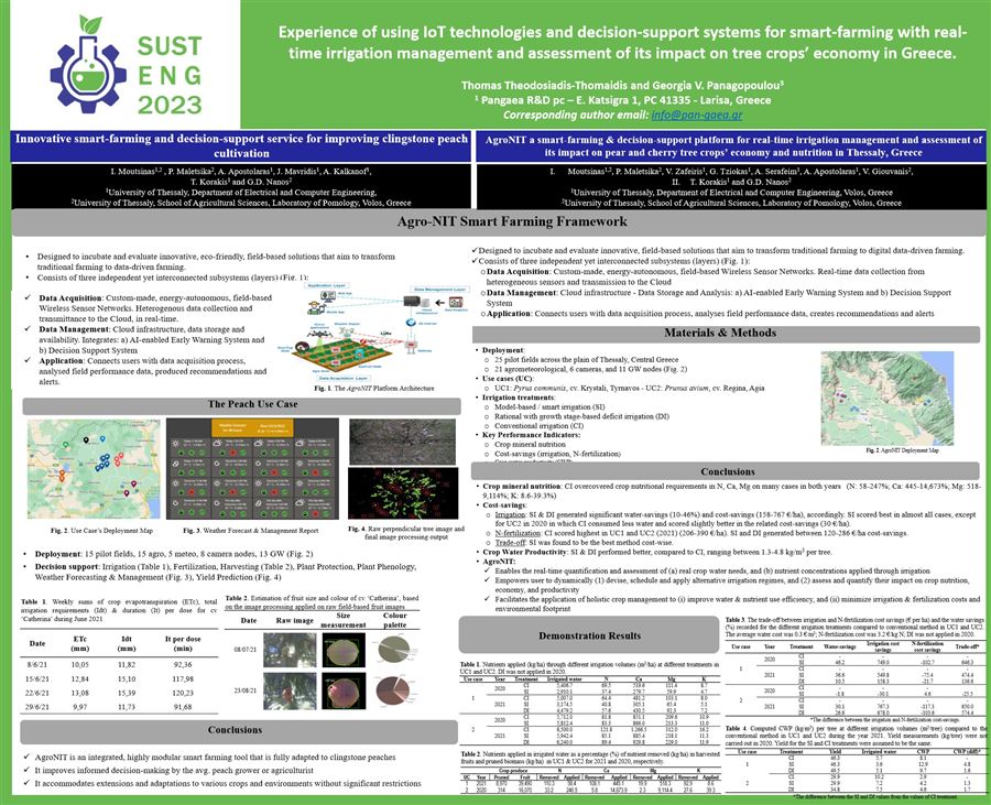 AgroNIT e-poster presented at SUSTENG 2023