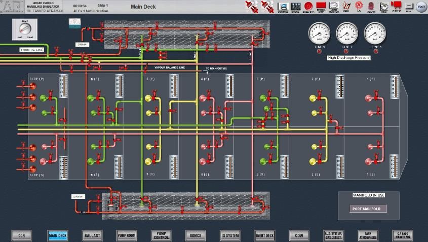 Cargo control room panel of an oil tanker