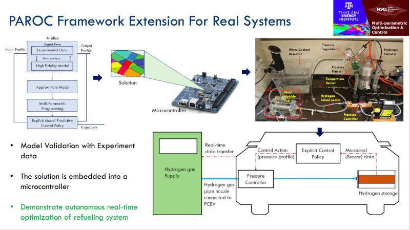PAROC framework extension for real systems