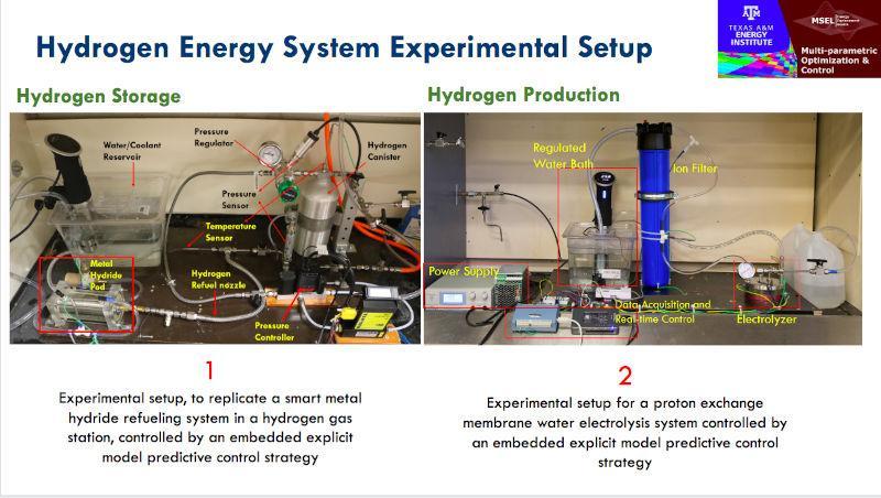 Hydrogen energy system experimental setup